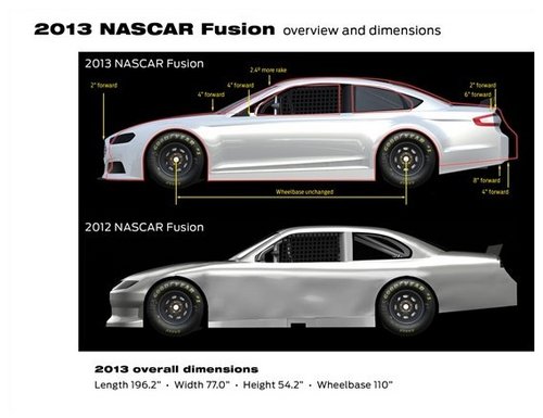 福特2013款Fusion NASCAR车型即将亮相