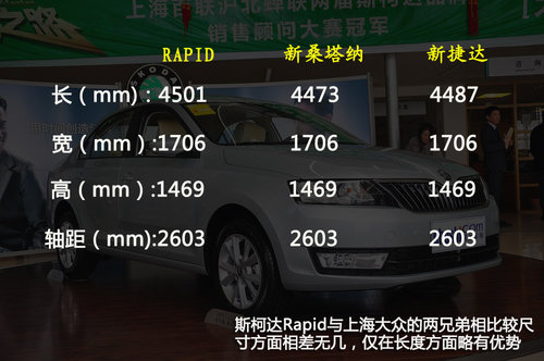 车市实拍上海大众斯柯达Rapid