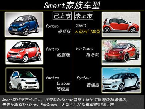 奔驰Smart将推出大型四门车型 对抗MINI