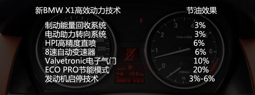 實(shí)踐得真知 2013新BMW-X1冰雪駕控之旅