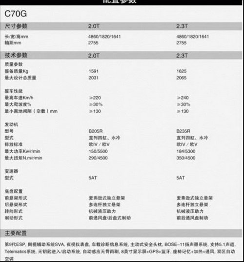 或售16.58万起 北汽绅宝D系列售价曝光