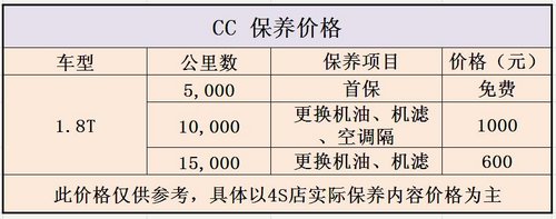 武汉大众CC甜蜜版女人节综合优惠1.5万