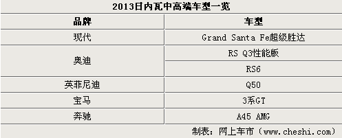 把妹豪车领衔 日内瓦车展多款新车发布