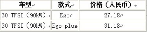 奧迪A1中國(guó)限量版熱情上市僅發(fā)售500輛