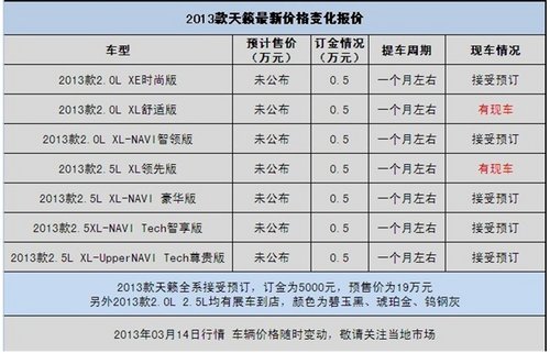 荆州东风日产2013款天籁全系可接受预订