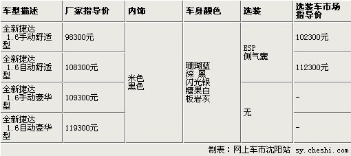 全新捷达9.83万—11.93万元惠华火热销售