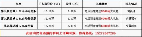 咸宁思域3.15回馈日分期首付仅2.98万