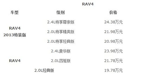 更“尚”层楼 RAV4 2013特装版炫酷登场