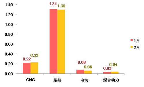 乘用车消费者关注度报告2013年第二期