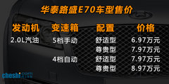 手动尊贵型值得入手 华泰-路盛E70导购