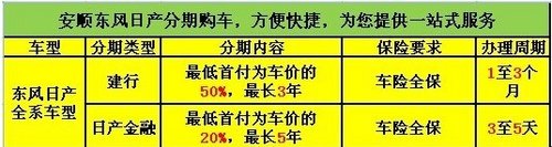 安顺东风日产中级轿车新轩逸钜惠1W元