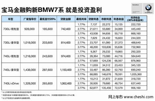 帮您算好宝马金融购新BMW 7系这笔账