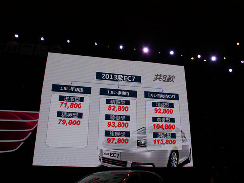 吉利帝豪2013款EC7今日上市 售7.18万起