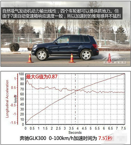 嘉兴3.0排量6缸的SUV推荐—奔驰GLK300