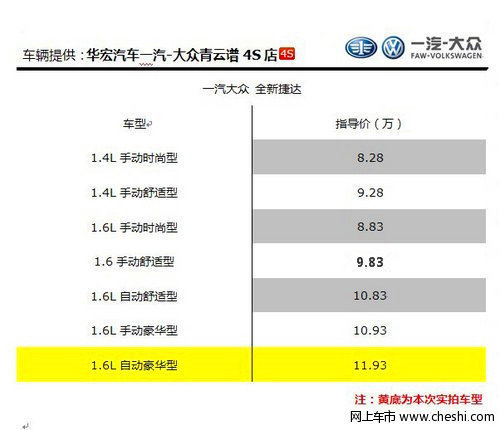 煥然新生 新一汽大眾捷達(dá)南昌到店實拍