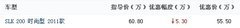 奔驰星睿二手车SLK仅75km售55.5万