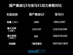 国产奥迪Q3 宝马X1降价1万