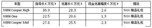 武汉宝泽MINI最高综合优惠3.1万