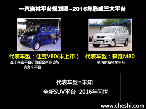 一汽吉林将推全新SUV 或搭载1.0T发动机