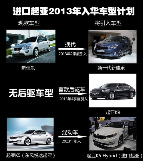 K9首次亮相国内 起亚上海车展阵容曝光