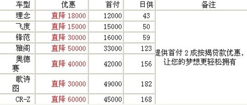 贺华升9周年庆 广本首付2成最高优惠6万