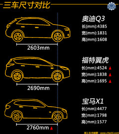 同价你选谁 奥迪Q3/翼虎/宝马X1肉搏战
