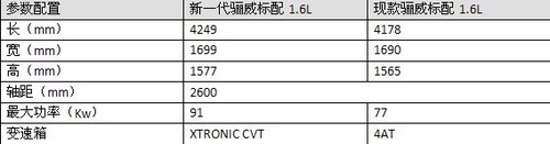 东风日产再爆新车新骊威将4月12日上市