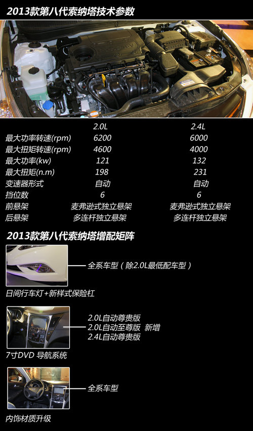 2013款第八代索納塔暨新途勝 新車學(xué)堂