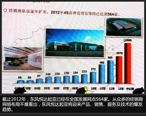 五年7款全新车投产 曝东风悦达起亚规划