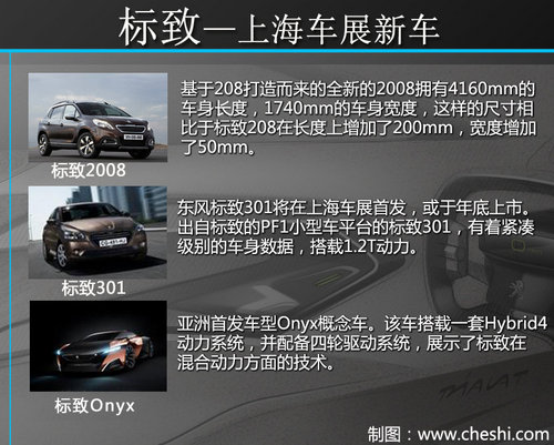 小型SUV-2008登场 上海车展标致新车营