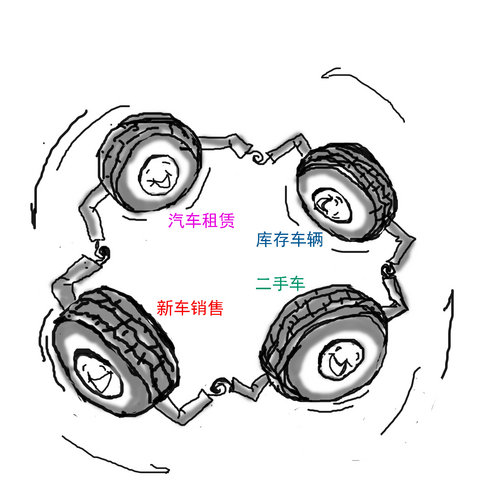 打破传统模式 厂家经销商分食租车市场