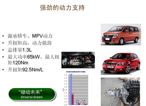 东风CV03微面轿车化 不得不高端