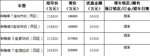 北京达世行科帕奇现车销售 直降3.5万元