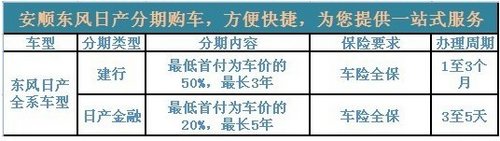 贵州东风日产骐达最高优惠1.5万元现金