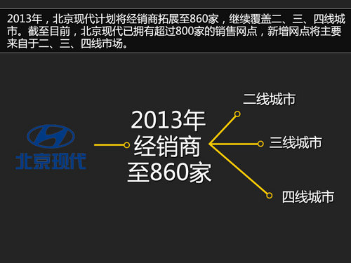 非一线城市竞争激烈 豪车开拓区域市场