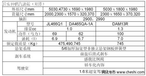 东莞长安神骐小卡 参数配置 双排汽油版