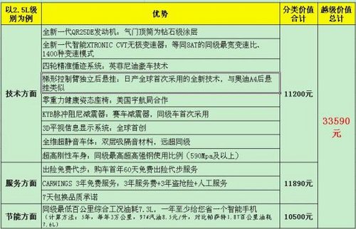 咸宁东风日产新天籁 仅需3.72万开回家