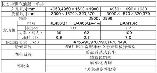 经典城市货运小卡车推荐 长安神骐小卡