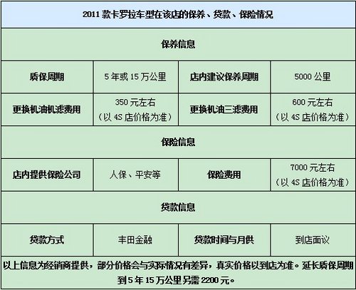 五一价格提前放 卡罗拉优惠现金最高2万