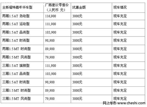 河南动力福特嘉年华可享惠民补贴3000元