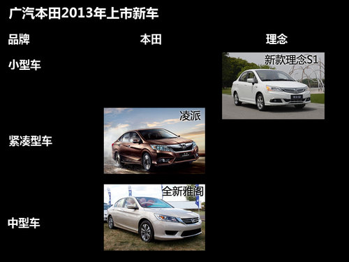 新雅阁下半年推 广汽本田2013新车计划