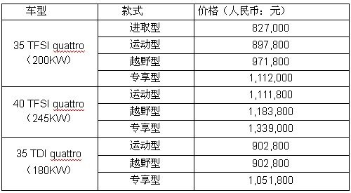 奥迪Q7 14年车型正式上市 外观配置升级