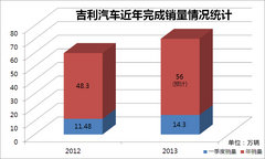 帝豪首款SUV年末推 吉利全品牌规划曝光