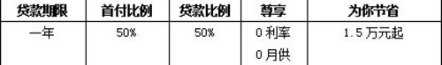 金华地区英菲尼迪 畅享0负担车展狂欢宴