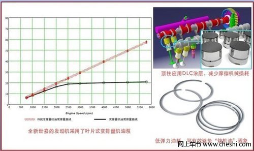 黄金E效动力组合 全新世嘉“芯”动解析