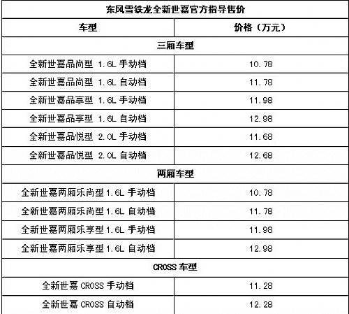 东风雪铁龙全新世嘉上市 起售10.78万元