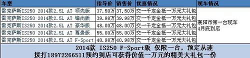 襄阳雷克萨斯IS250预定中 售价37.5万