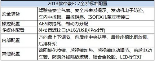 自主A级车典范 13款吉利帝豪EC7购车手册