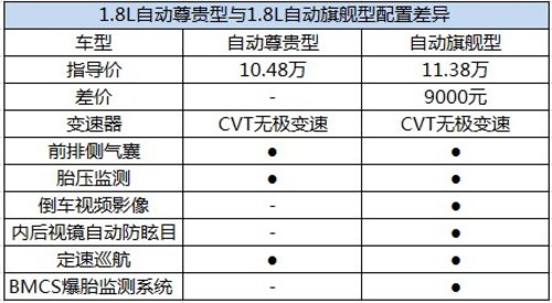 自主A级车典范 13款吉利帝豪EC7购车手册