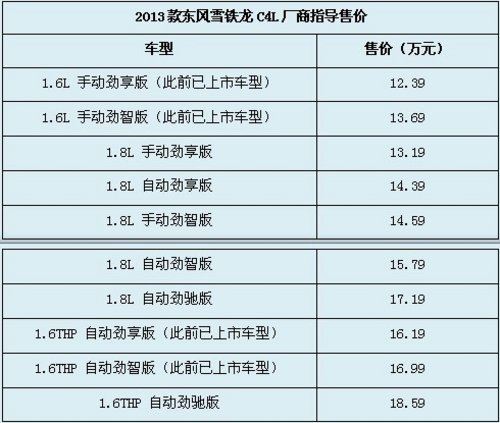 C4L 1.8L首发全系上市 免费体验3000公里